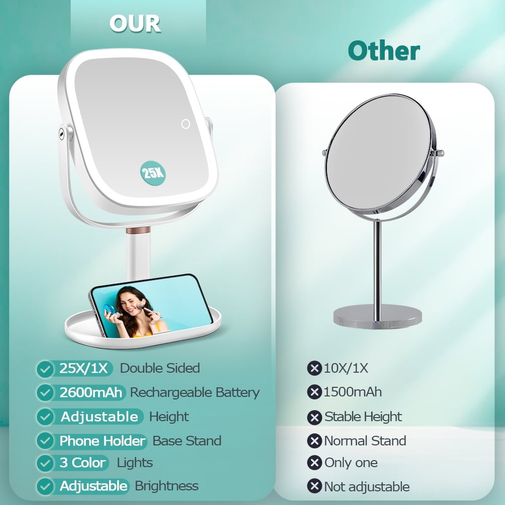 BBeauty Planet Makeup Mirror with Lights, 1X/20X Magnifying Mirror, Vanity Mirror with 3 Colors Lights, Height Adjustable Lighted Makeup Mirror, Double Sided 360°Rotation, Memory Function (White)