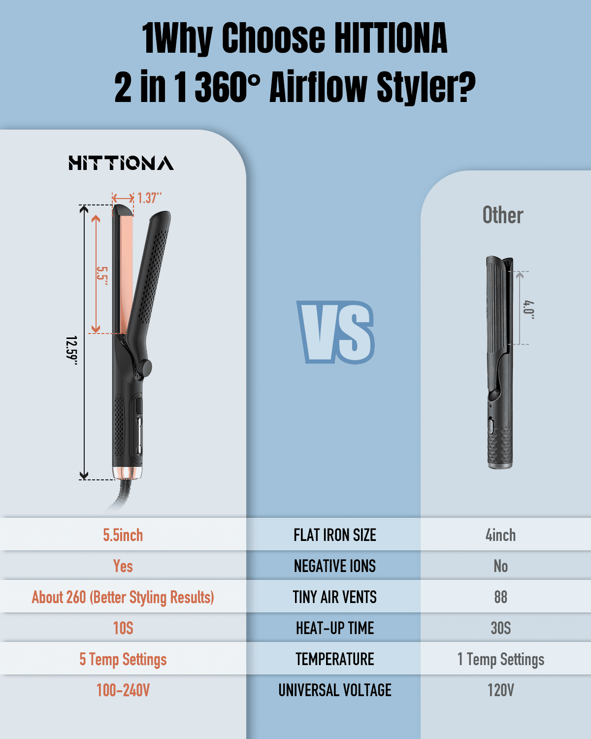 RACCOMB Salon 2 in 1 Curling Iron, 360° Airflow Styler, Ionic Ceramic Hair Wand, Dual Voltage, Black