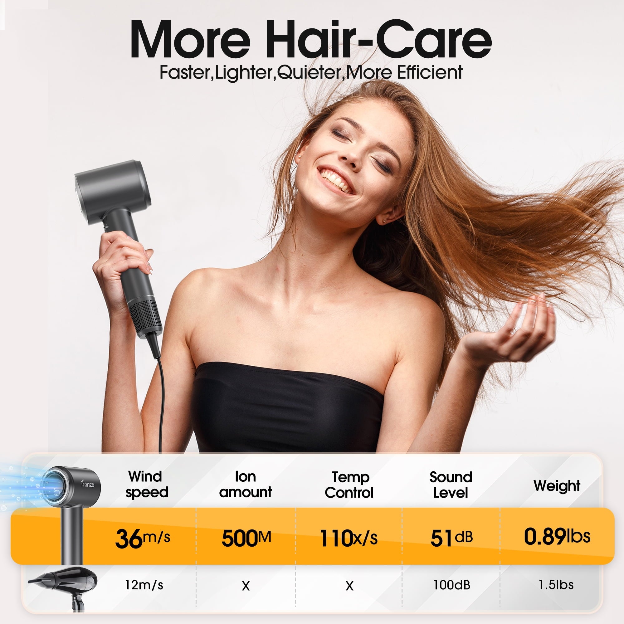 Qunler Hair dryer, High-Speed Blow Dryer With 6 Temps & 3 Speeds, 500 Million Negative Ions Hair dryer, 150,000 RPM Brushless Motor for Fast Drying